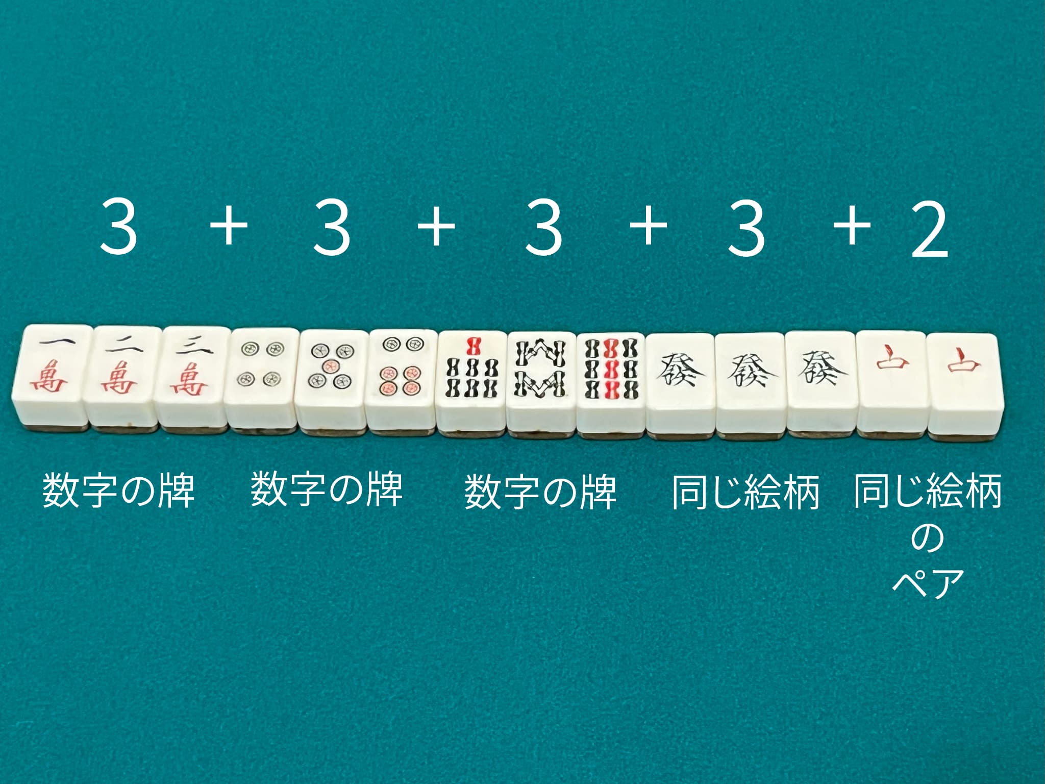 牌の揃え方を示した画像