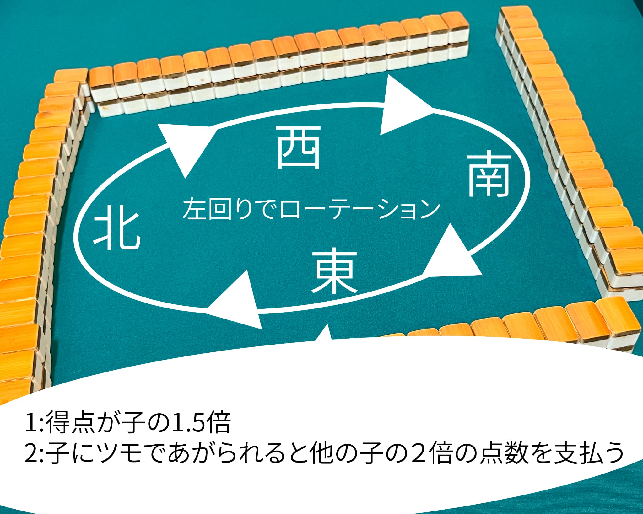 ポジションを示した画像